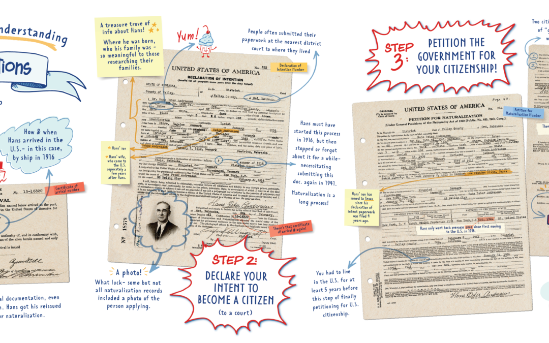 Up-Close and Personal: NSHS Collections at the Nebraska History Museum